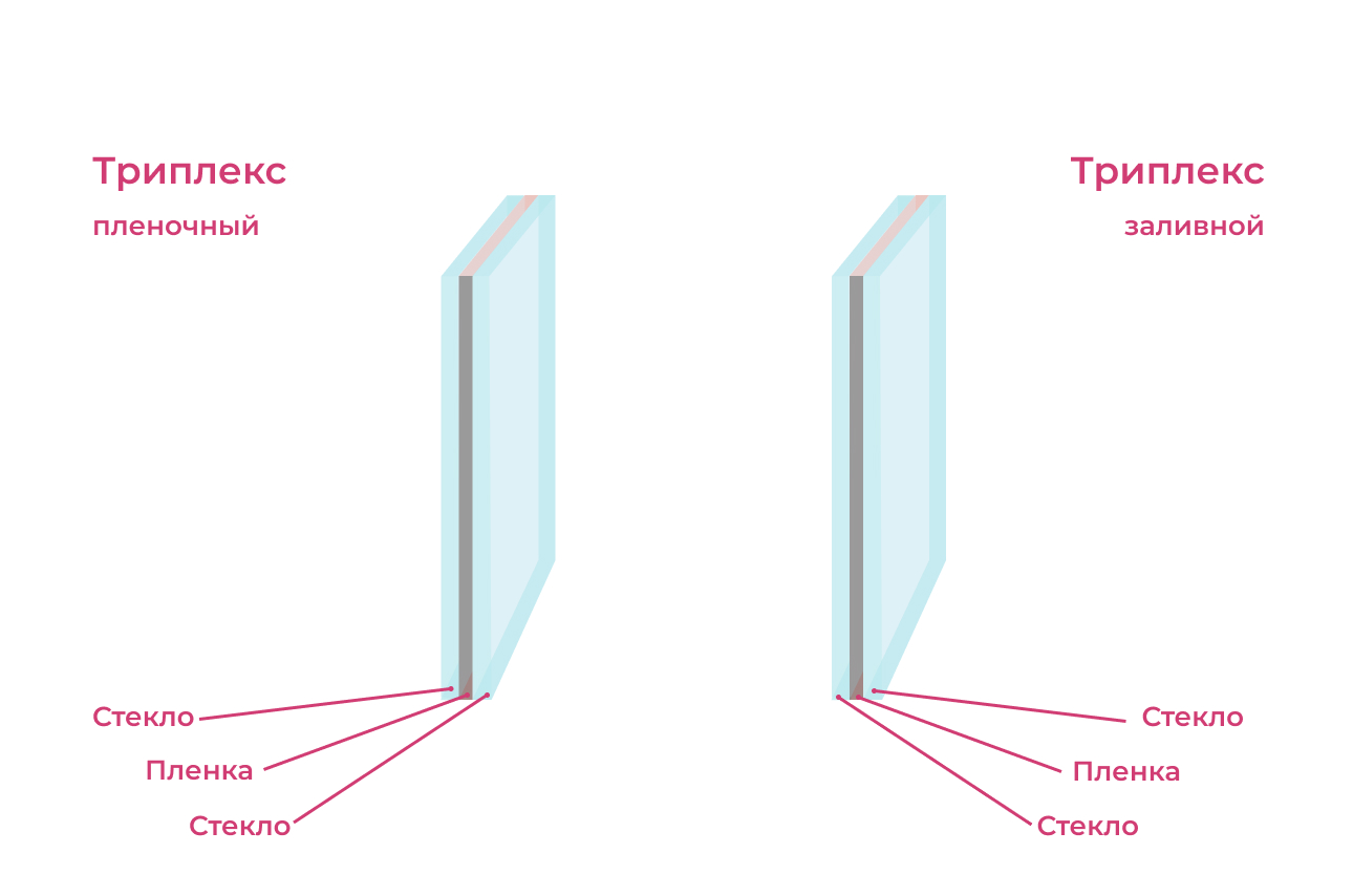 Особенности триплекс-стеклопакета